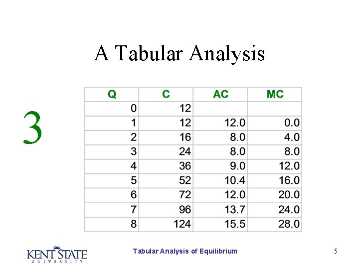 A Tabular Analysis 3 Tabular Analysis of Equilibrium 5 