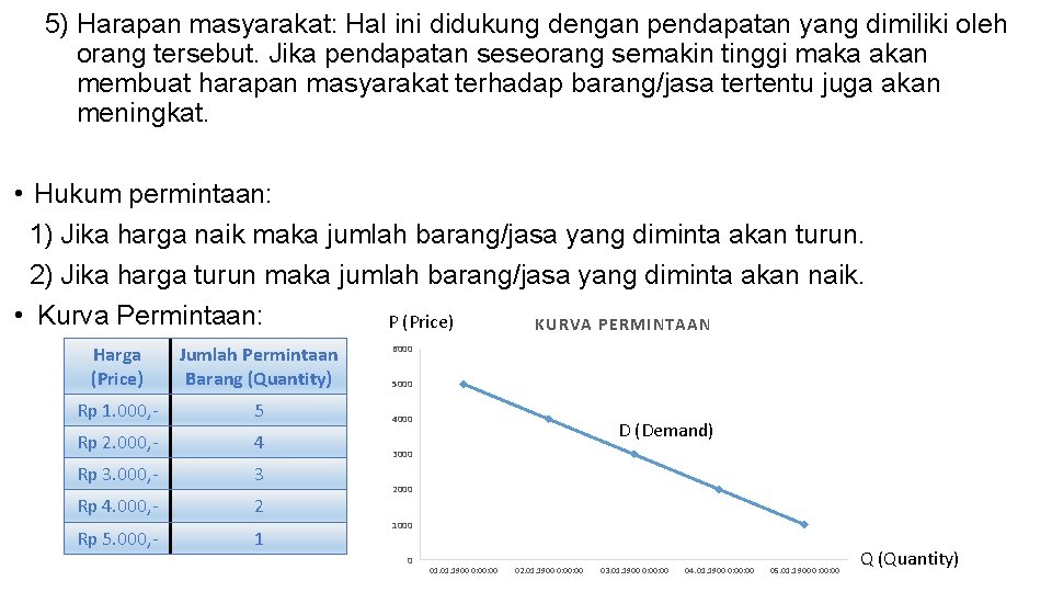 5) Harapan masyarakat: Hal ini didukung dengan pendapatan yang dimiliki oleh orang tersebut. Jika