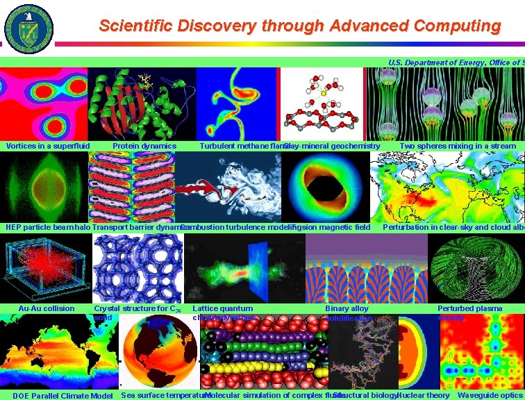 Scientific Discovery through Advanced Computing U. S. Department of Energy, Office of S Vortices