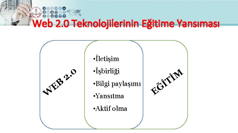 Web 2. 0 Teknolojilerinin Eğitime Yansıması • İletişim W B E 0. 2 •