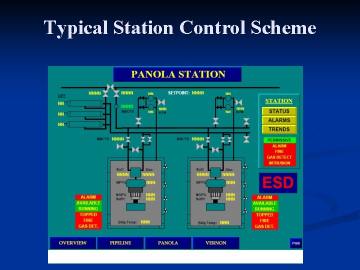 Typical Station Control Scheme 