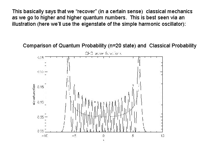 This basically says that we “recover” (in a certain sense) classical mechanics as we