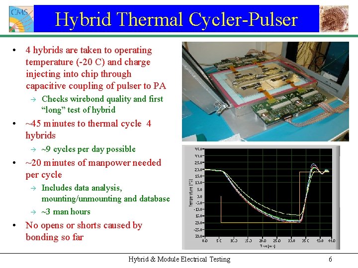 Hybrid Thermal Cycler-Pulser • 4 hybrids are taken to operating temperature (-20 C) and