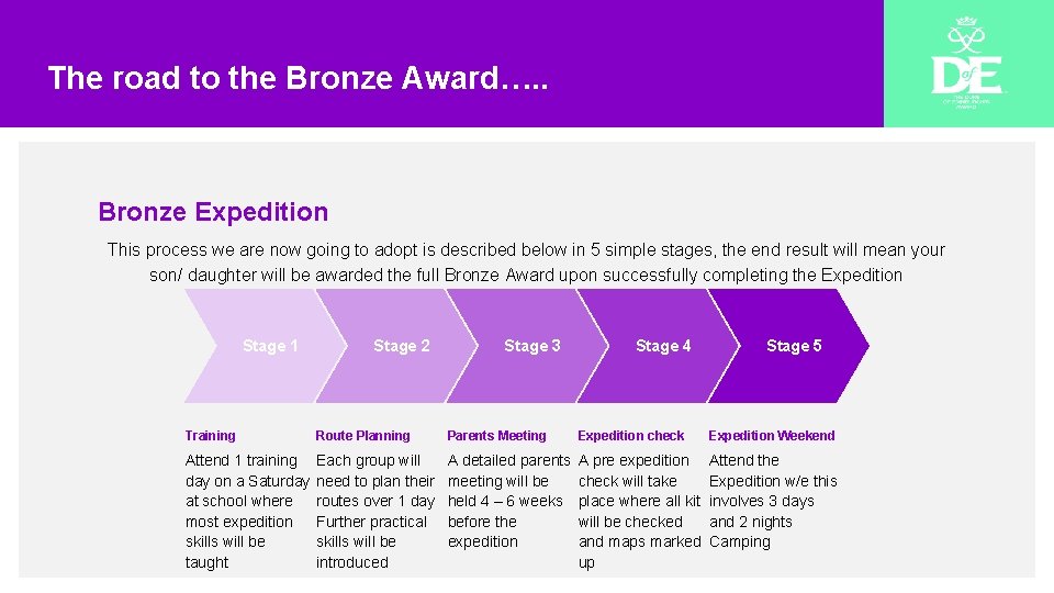 The road to the Bronze Award…. . Bronze Expedition This process we are now