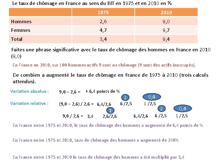 Le taux de chômage en France au sens du BIT en 1975 et en