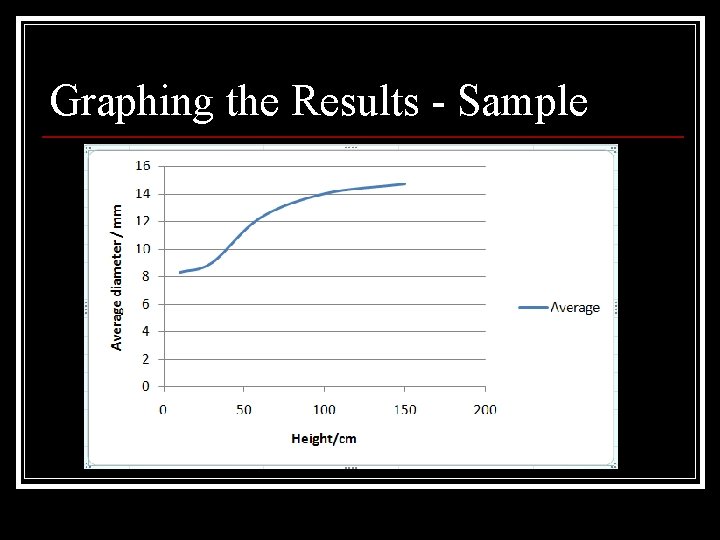 Graphing the Results - Sample 
