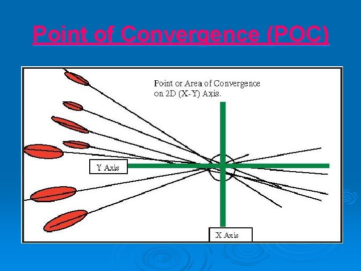 Point of Convergence (POC) 