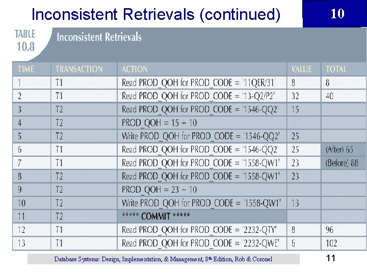 Inconsistent Retrievals (continued) Database Systems: Design, Implementation, & Management, 8 th Edition, Rob & Inconsistent Retrievals (continued) Database Systems: Design, Implementation, & Management, 8 th Edition, Rob &