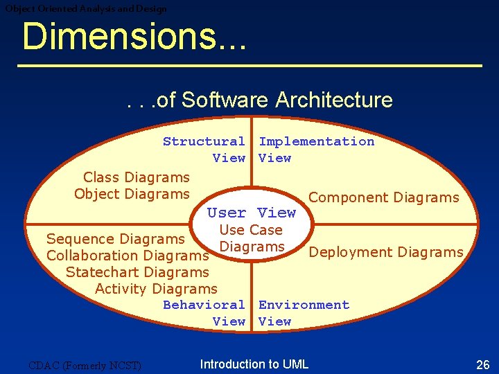 Object Oriented Analysis and Design Dimensions. . . of Software Architecture Structural Implementation View Object Oriented Analysis and Design Dimensions. . . of Software Architecture Structural Implementation View