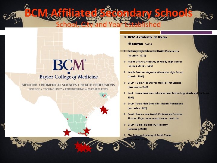 BCM Affiliated Secondary Schools School, City and Year Established v BCM Academy at Ryan