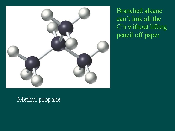 Branched alkane: can’t link all the C’s without lifting pencil off paper Methyl propane