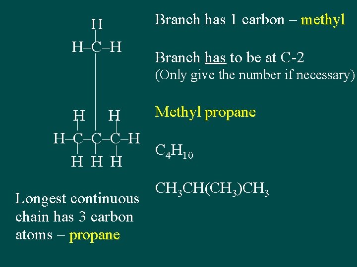 H H–C–H Branch has 1 carbon – methyl Branch has to be at C-2