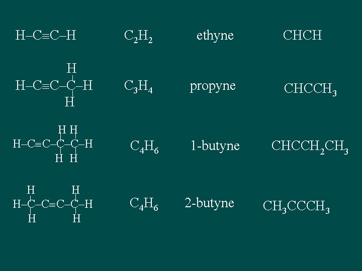 H–C C–H C 2 H 2 ethyne H H–C C–C–H H C 3 H