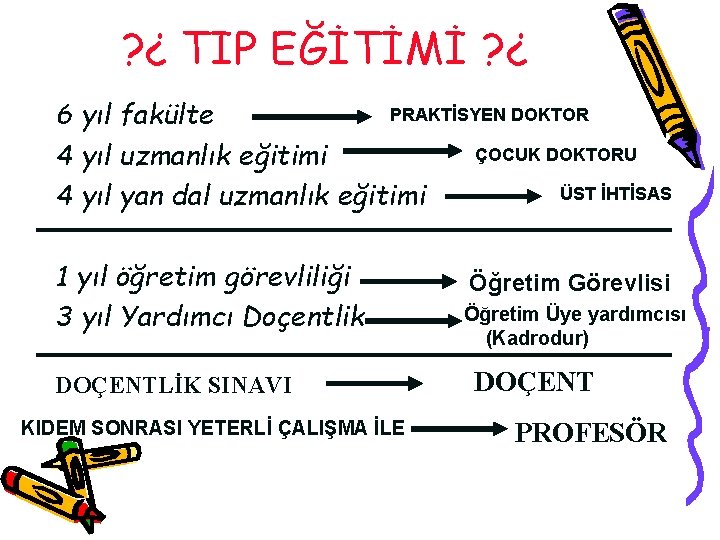 ? ¿ TIP EĞİTİMİ ? ¿ PRAKTİSYEN DOKTOR 6 yıl fakülte ÇOCUK DOKTORU 4