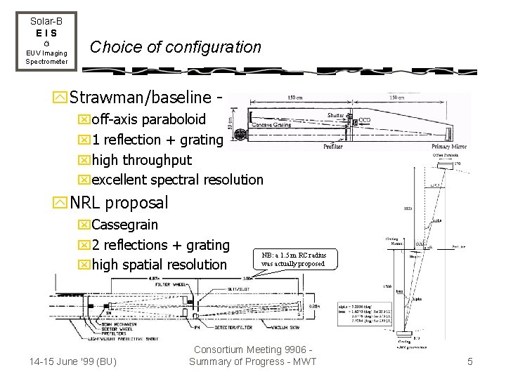 Solar-B EIS EUV Imaging Spectrometer Choice of configuration y. Strawman/baseline xoff-axis paraboloid x 1