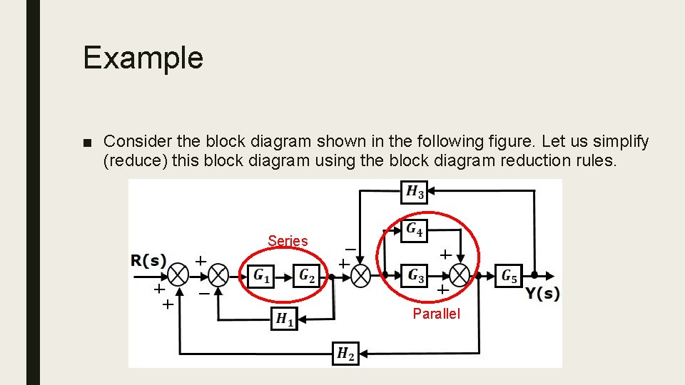 Example ■ Consider the block diagram shown in the following figure. Let us simplify