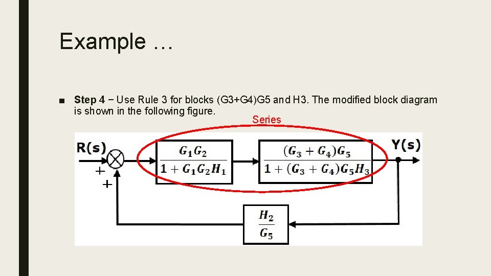 Example … ■ Step 4 − Use Rule 3 for blocks (G 3+G 4)G