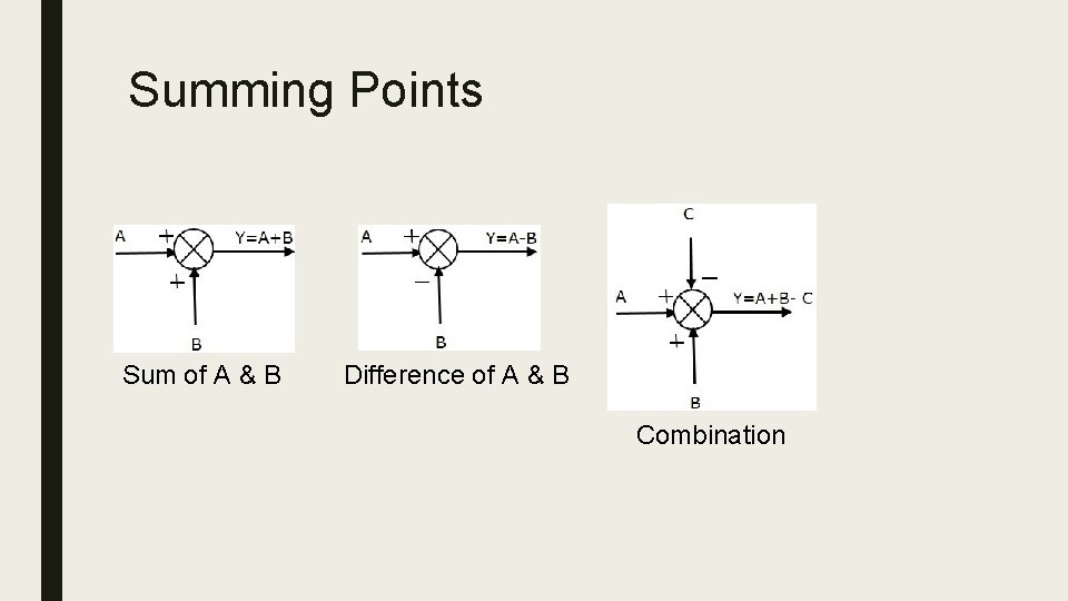 Summing Points Sum of A & B Difference of A & B Combination 
