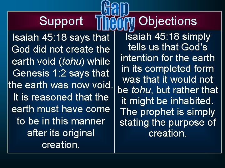 Support Objections Isaiah 45: 18 says that God did not create the earth void