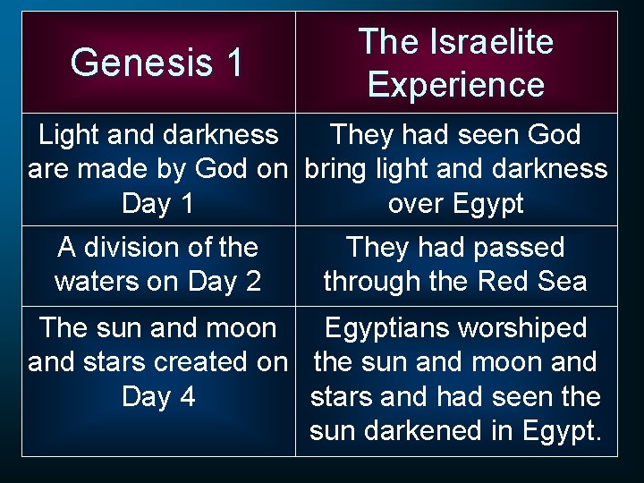 Genesis 1 The Israelite Experience Light and darkness They had seen God are made