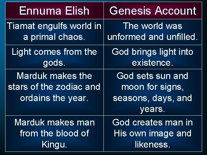 Ennuma Elish Genesis Account Tiamat engulfs world in The world was a primal chaos.