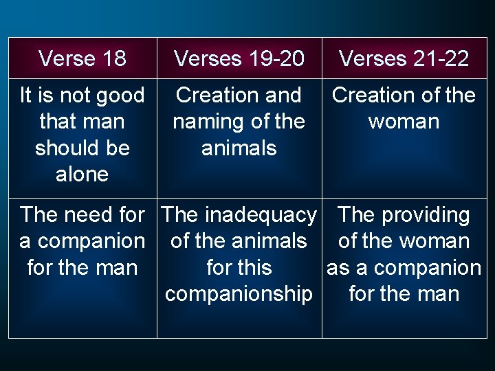 Verse 18 Verses 19 -20 Verses 21 -22 It is not good that man