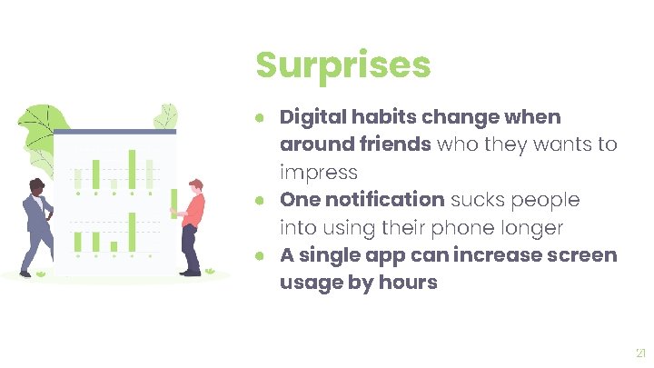 Surprises ● Digital habits change when around friends who they wants to impress ●