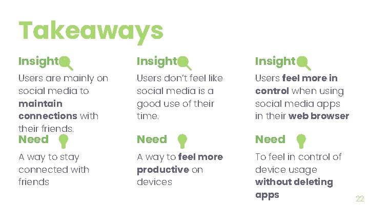 Takeaways Insight Need Users are mainly on social media to maintain connections with their