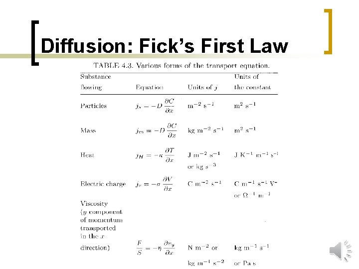 Diffusion: Fick’s First Law 