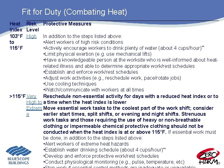 Fit for Duty (Combating Heat) Heat Risk Index Level 103°F High to 115°F Protective