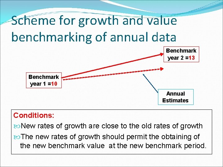 Scheme for growth and value benchmarking of annual data Benchmark year 2 =13 Benchmark