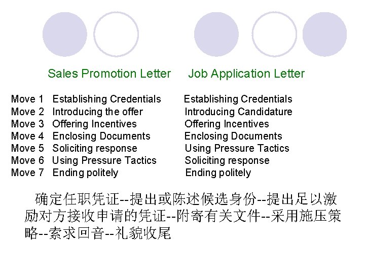 Sales Promotion Letter Move 1 Move 2 Move 3 Move 4 Move 5 Move