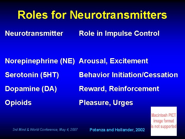 Roles for Neurotransmitters Neurotransmitter Role in Impulse Control Norepinephrine (NE) Arousal, Excitement Serotonin (5
