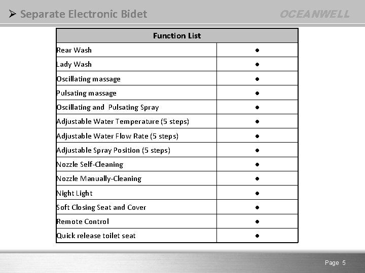 OCEANWELL Ø Separate Electronic Bidet Function List Rear Wash ● Lady Wash ● Oscillating