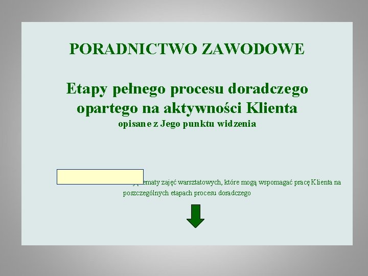 PORADNICTWO ZAWODOWE Etapy pełnego procesu doradczego opartego na aktywności Klienta opisane z Jego punktu