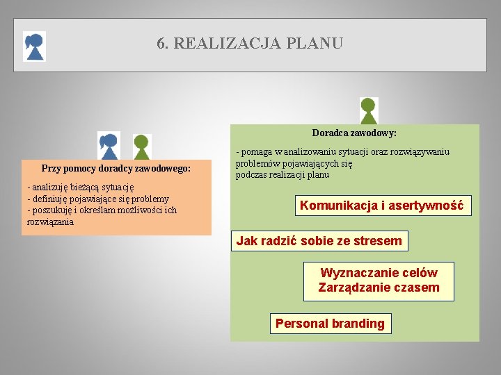 6. REALIZACJA PLANU Doradca zawodowy: Przy pomocy doradcy zawodowego: - analizuję bieżącą sytuację -