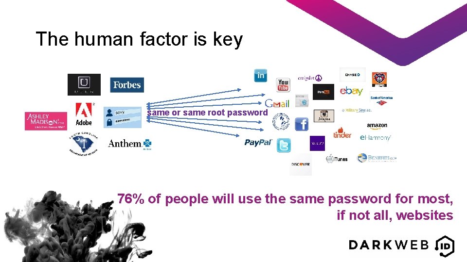 The human factor is key same or same root password 76% of people will