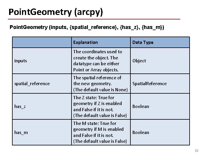 Point. Geometry (arcpy) Point. Geometry (inputs, {spatial_reference}, {has_z}, {has_m}) Explanation Data Type inputs The