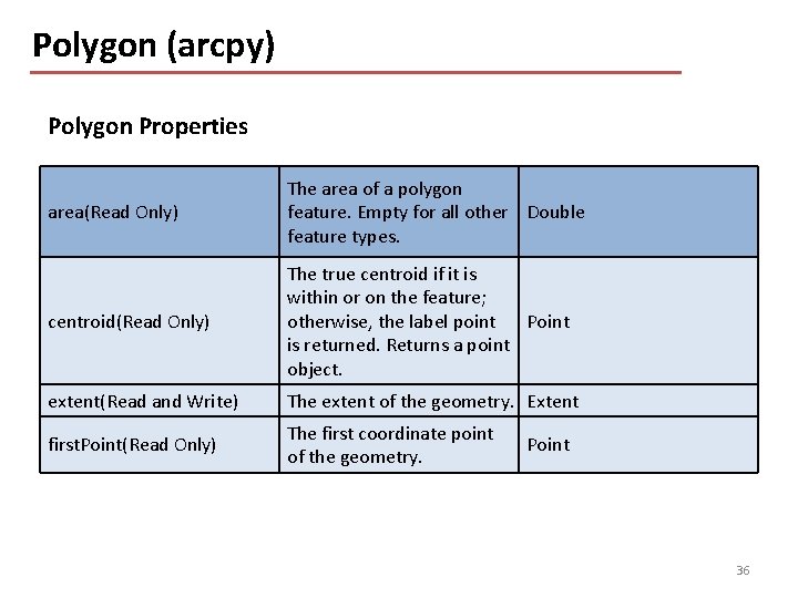 Polygon (arcpy) Polygon Properties area(Read Only) The area of a polygon feature. Empty for