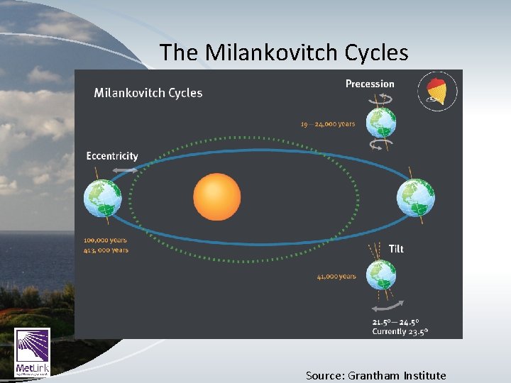 The Milankovitch Cycles Source: Grantham Institute 