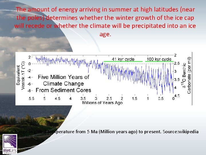 The amount of energy arriving in summer at high latitudes (near the poles) determines