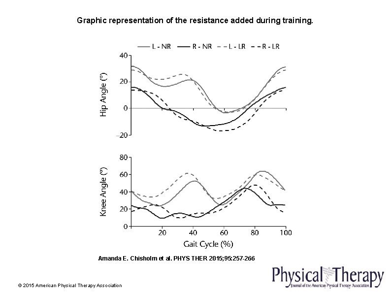 Graphic representation of the resistance added during training. Amanda E. Chisholm et al. PHYS