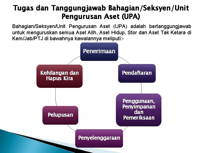 Tugas dan Tanggungjawab Bahagian/Seksyen/Unit Pengurusan Aset (UPA) adalah bertanggungjawab untuk menguruskan semua Aset Alih,