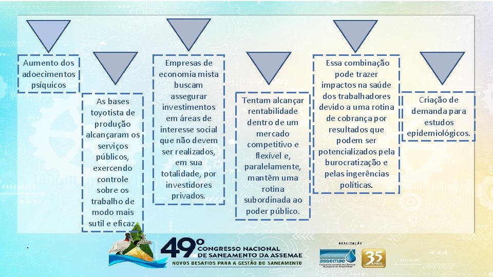 Aumento dos adoecimentos psíquicos As bases toyotista de produção alcançaram os serviços públicos, exercendo