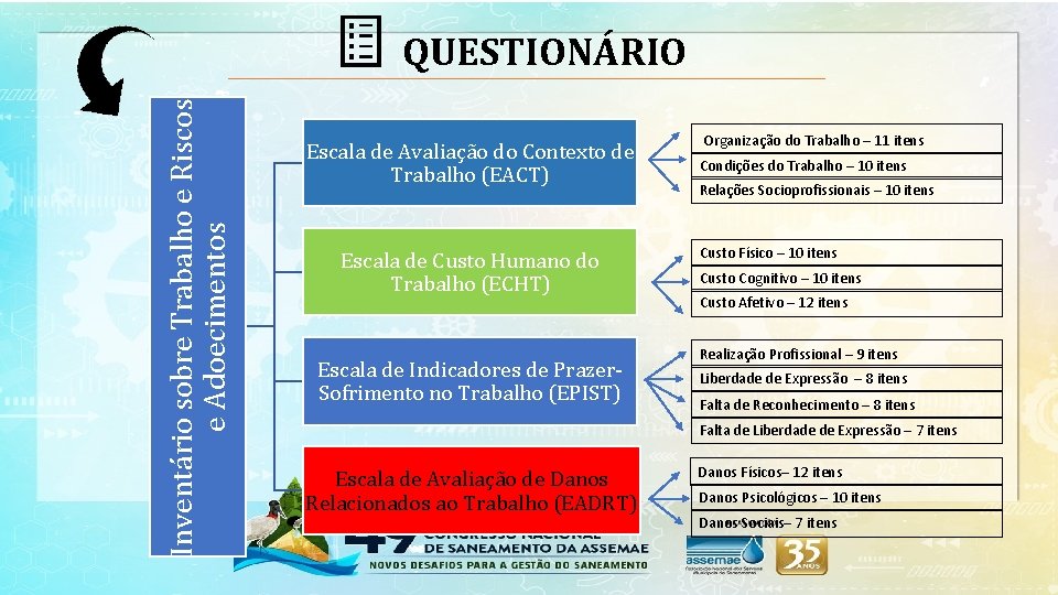 Inventário sobre Trabalho e Riscos e Adoecimentos QUESTIONÁRIO Escala de Avaliação do Contexto de