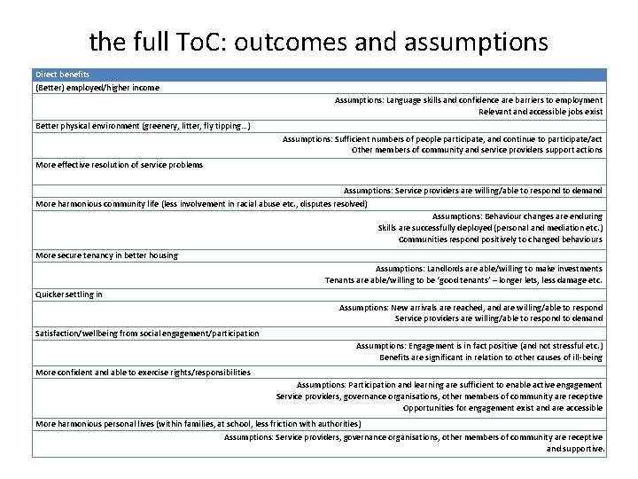 the full To. C: outcomes and assumptions Direct benefits (Better) employed/higher income Assumptions: Language