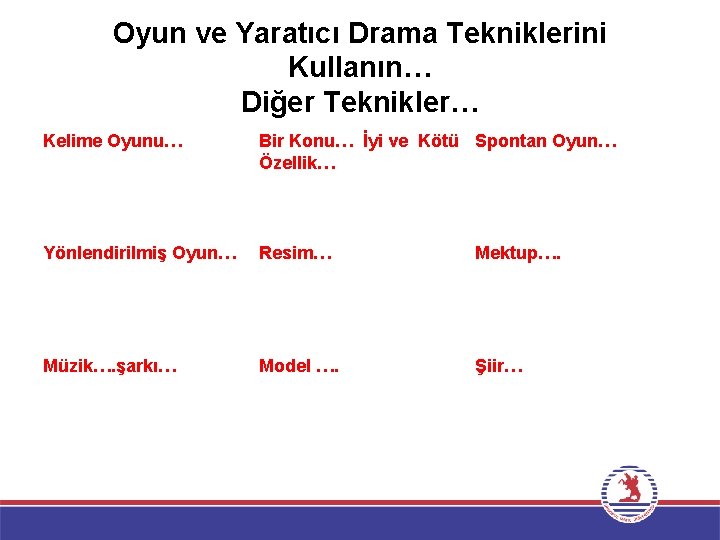 Oyun ve Yaratıcı Drama Tekniklerini Kullanın… Diğer Teknikler… Kelime Oyunu… Bir Konu… İyi ve