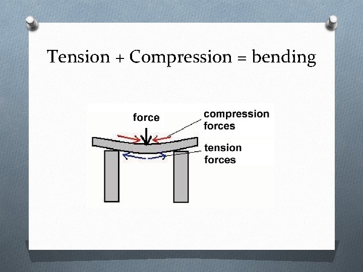 Tension + Compression = bending 