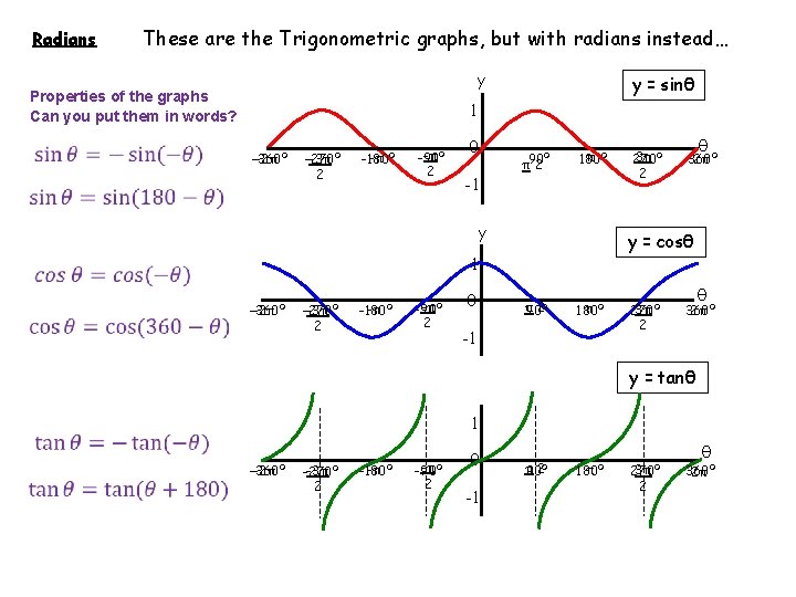 Radians These are the Trigonometric graphs, but with radians instead… y Properties of the