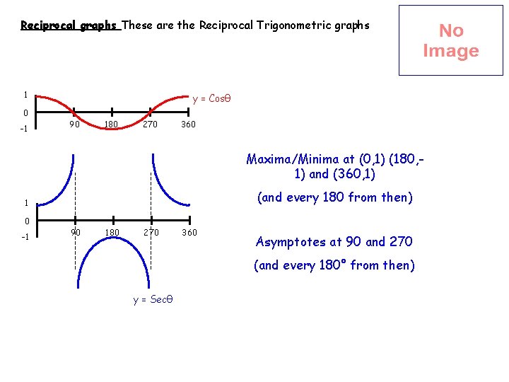 Reciprocal graphs These are the Reciprocal Trigonometric graphs 1 0 -1 y = Cosθ